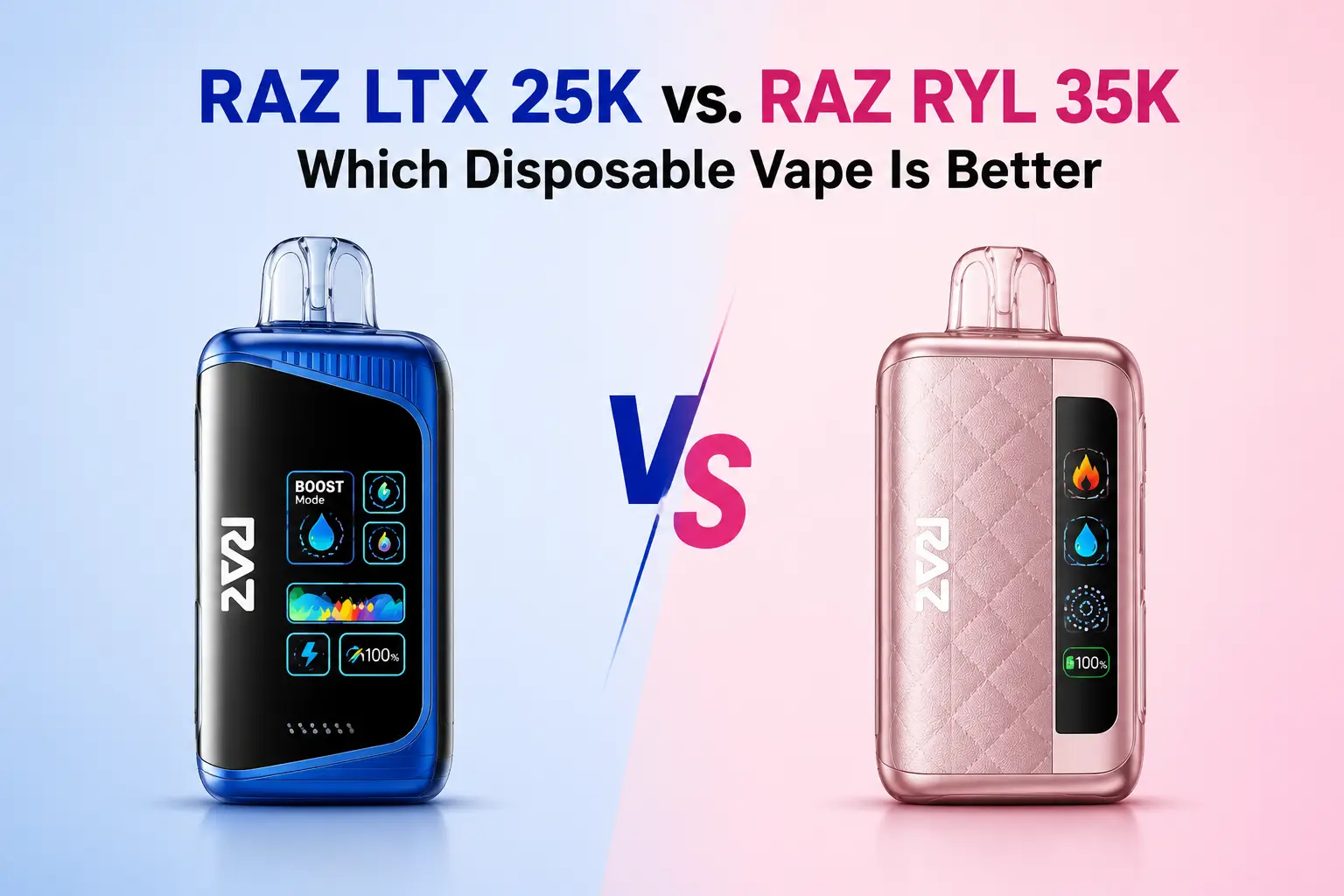 Raz Ltx 25K Vs. Raz Ryl 35K